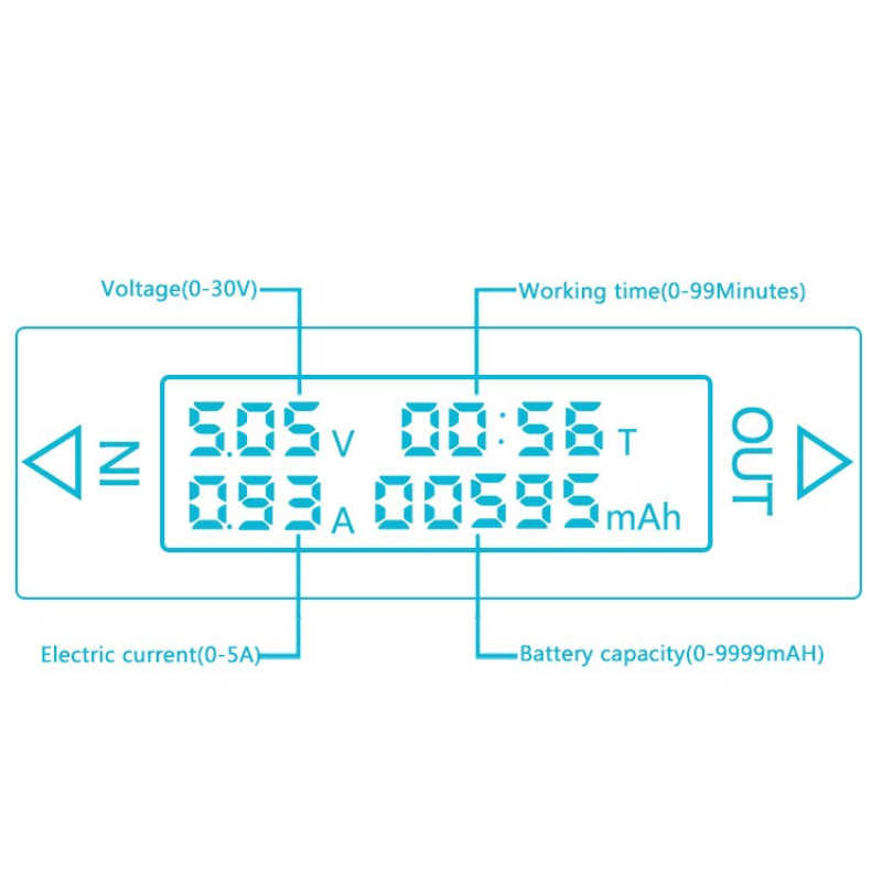 SUNSHINE Intelligent Digital Display Tester SS-302A Current and Voltage Tester  USB Charging Tester (QC4.0) - VIRAT TOOLS
